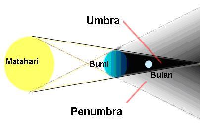 Rabu Lusa Akan Terjadi Gerhana Bulan Penumbra