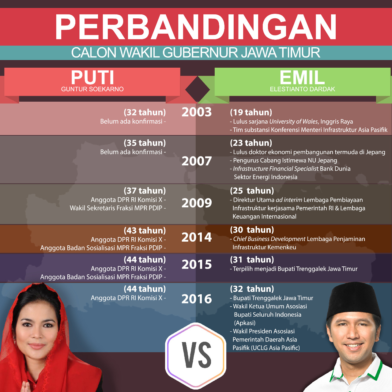 Unggul Elektabilitas di Survei Terbaru, Relawan Khofifah-Emil Makin Optimistis
