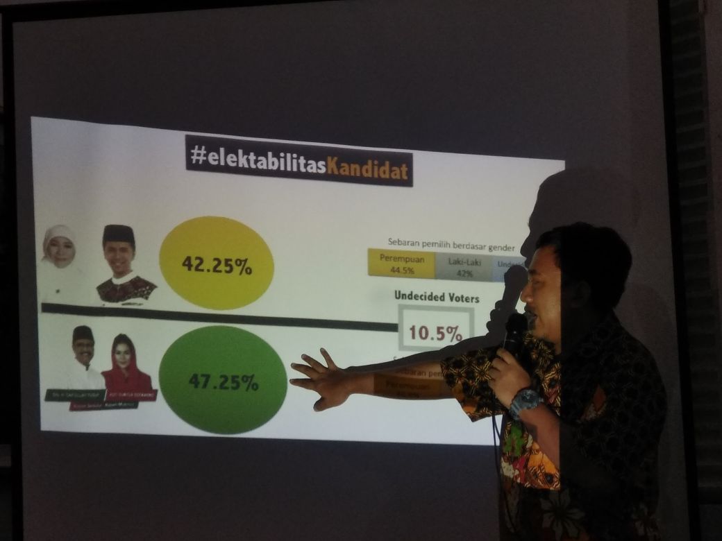 Puspek FISIP Unair: Gus Ipul Unggul Tipis Dari Khofifah