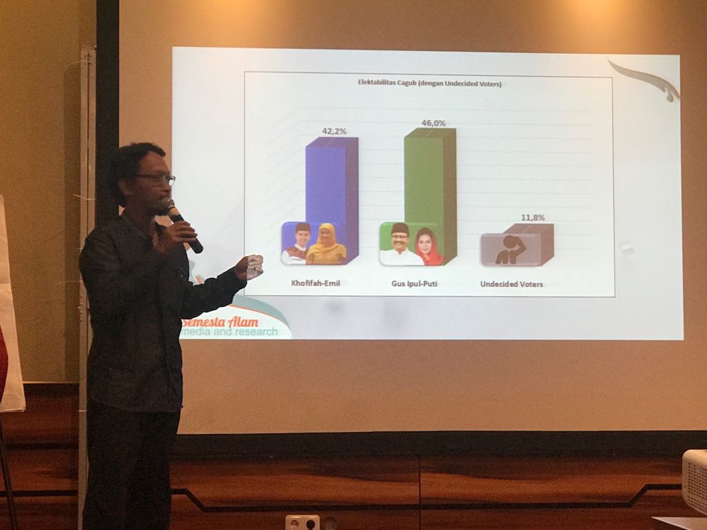 Survei Semesta Alam: Elektabilitas Gus Ipul-Puti Ungguli Khofifah-Emil