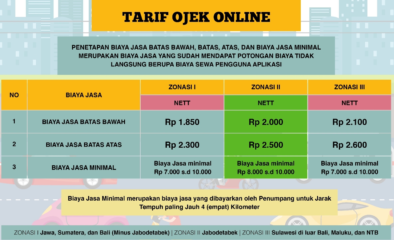 Ini Tarif Baru Ojek Online, Berlaku Per 1 Mei 2019