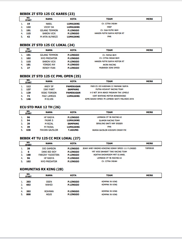 Hasil Lomba Kejurprov Balap Motor Seri 5 Probolinggo 2019