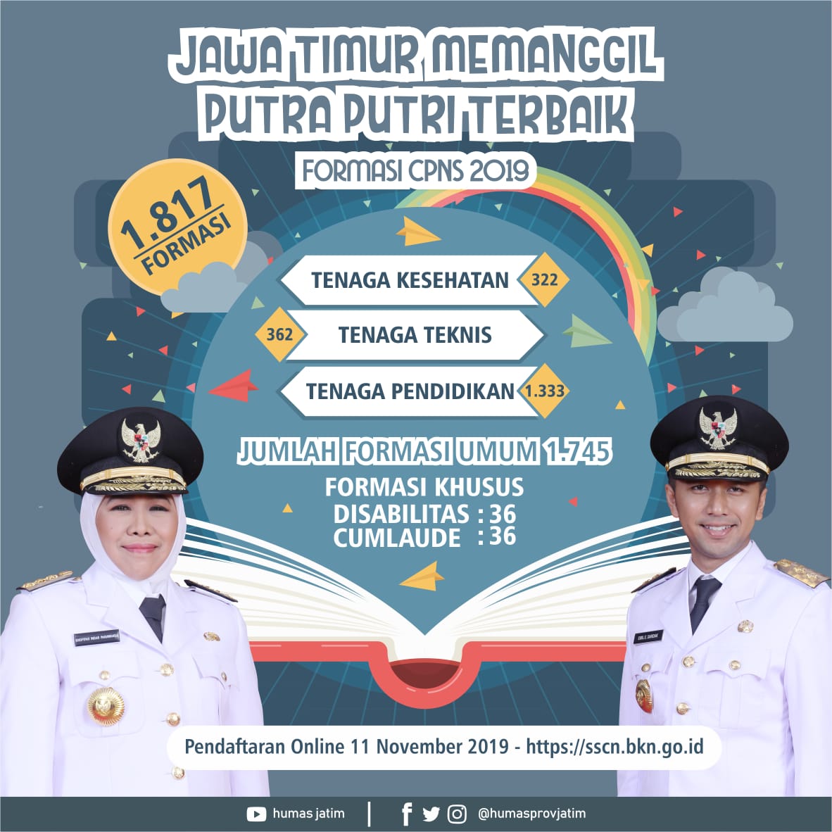 Pemprov Jatim Buka 1.817 Formasi CPNS, Tes CAT Dilakukan Februari 2020