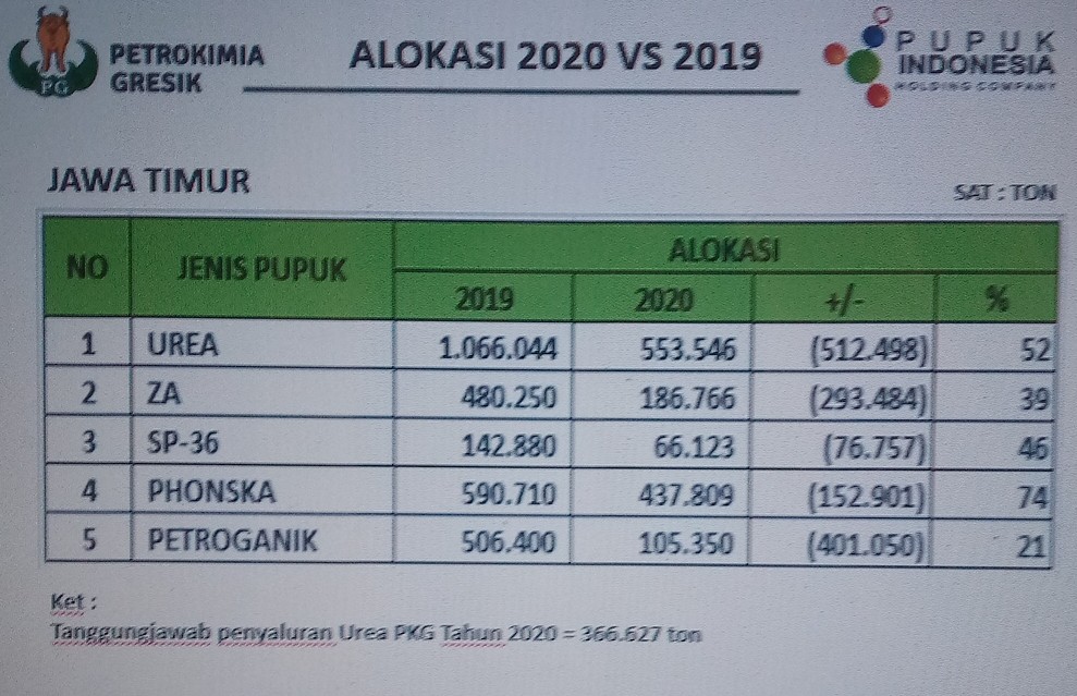 Program Rp 50-100 Juta Wawali Whisnu Dapat Tumbuhkan Industri Lokal