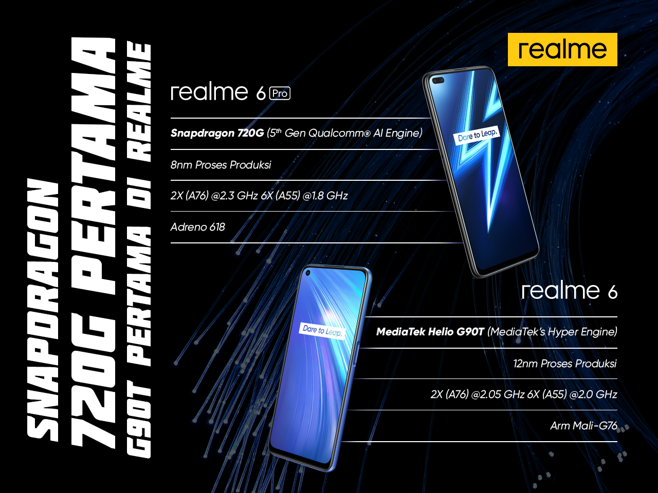 Realme 6 Series, Solusi Cerdas Wujudkan 10 Profesi Idaman Anak Muda Indonesia