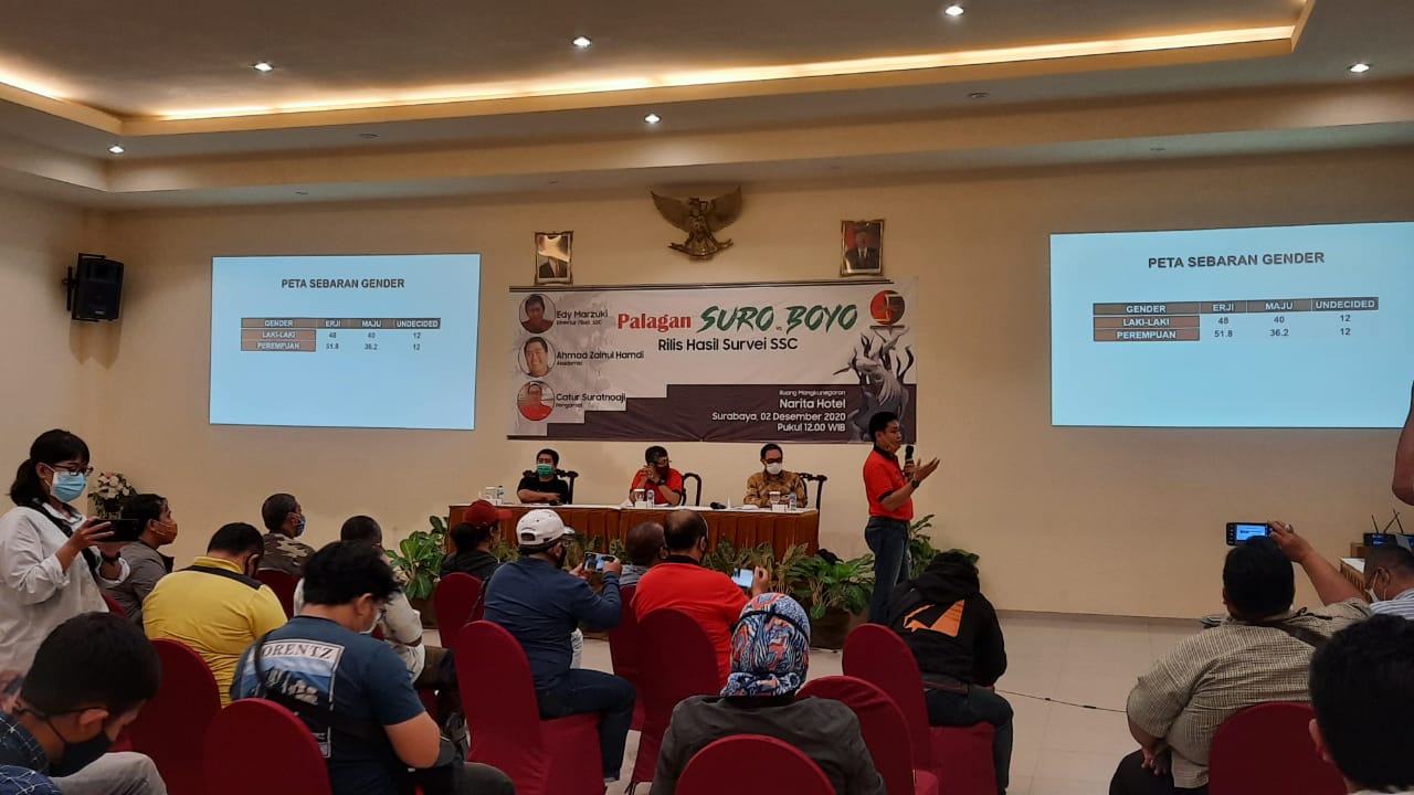 Machfud Arifin-Mujiaman Unggul di Surabaya Selatan
