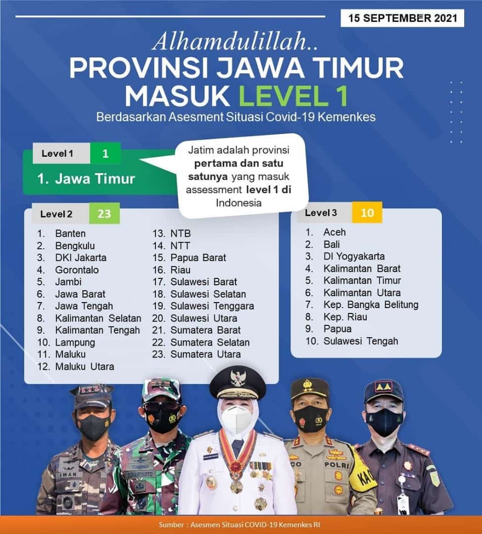 Ketika Ketua DPRD Jatim Tidak Ada di Foto Forkopimda